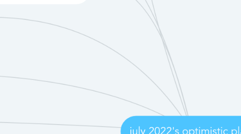 Mind Map: july 2022's optimistic plans