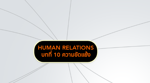 Mind Map: HUMAN RELATIONS บทที่ 10 ความขัดแย้ง