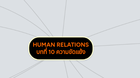 Mind Map: HUMAN RELATIONS บทที่ 10 ความขัดแย้ง