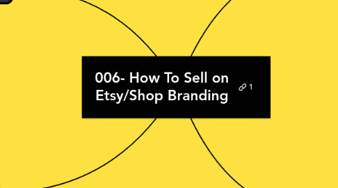 Mind Map: 006- How To Sell on Etsy/Shop Branding