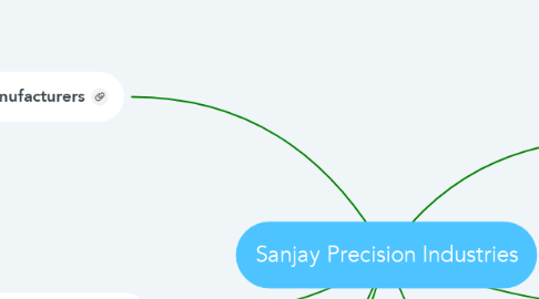 Mind Map: Sanjay Precision Industries