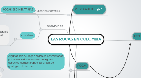 Mind Map: LAS ROCAS EN COLOMBIA