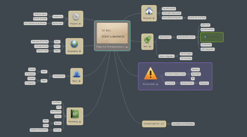 Mind Map: Map for Entrepreneurs