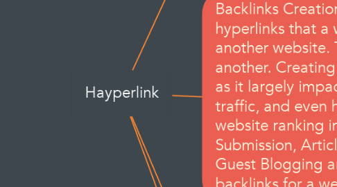 Mind Map: Hayperlink
