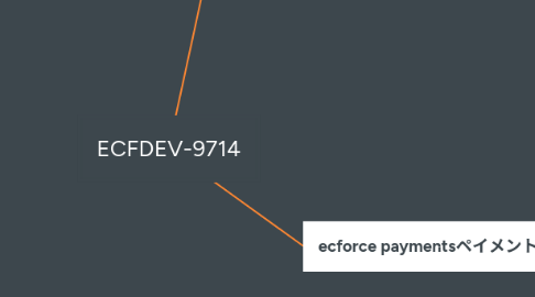 Mind Map: ECFDEV-9714