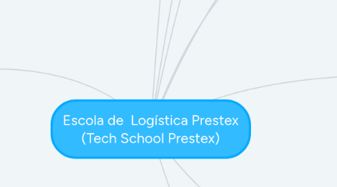 Mind Map: Escola de Logística Prestex (Tech School Prestex)