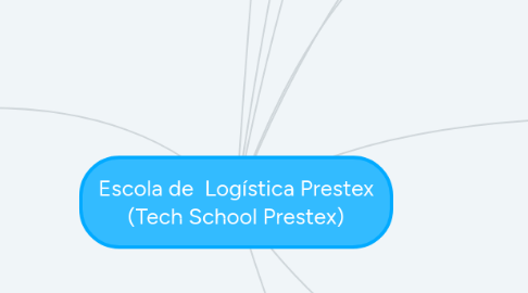 Mind Map: Escola de  Logística Prestex (Tech School Prestex)