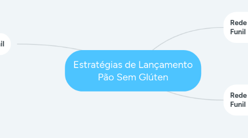 Mind Map: Estratégias de Lançamento Pão Sem Glúten