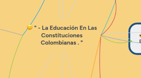 Mind Map: " - La Educación En Las Constituciones Colombianas . "