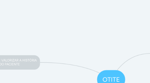 Mind Map: OTITE