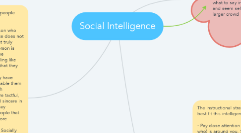 Mind Map: Social Intelligence