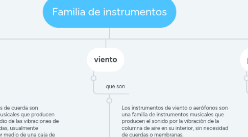 Mind Map: Familia de instrumentos