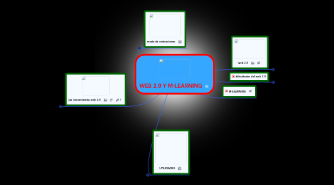 Mind Map: WEB 2.0 Y M-LEARNING