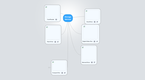 Mind Map: Storage devices