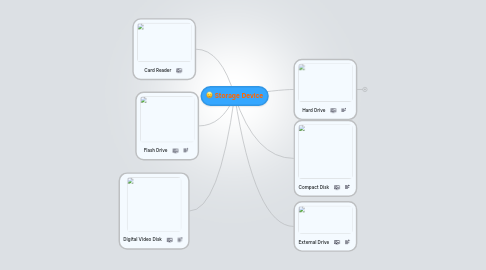 Mind Map: Storage Device