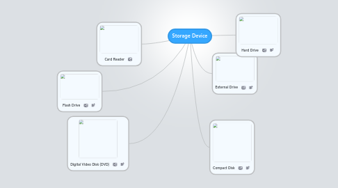 Mind Map: Storage Device