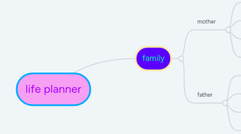 Mind Map: life planner