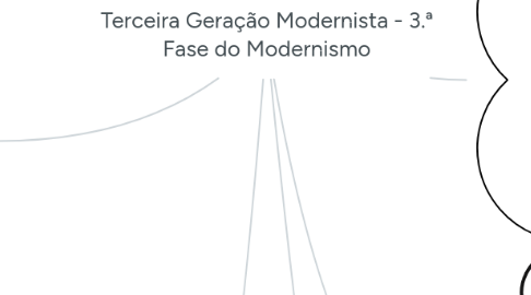 Mind Map: Terceira Geração Modernista - 3.ª Fase do Modernismo