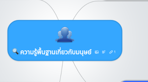 Mind Map: ความรู้พื้นฐานเกี่ยวกับมนุษย์