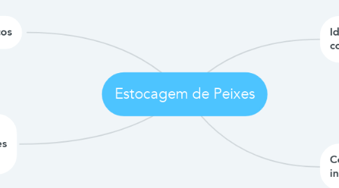 Mind Map: Estocagem de Peixes