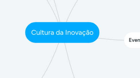 Mind Map: Cultura da Inovação