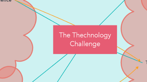 Mind Map: The Thechnology Challenge