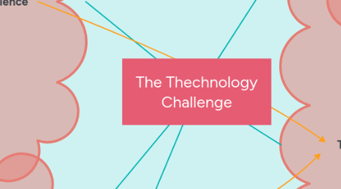 Mind Map: The Thechnology Challenge