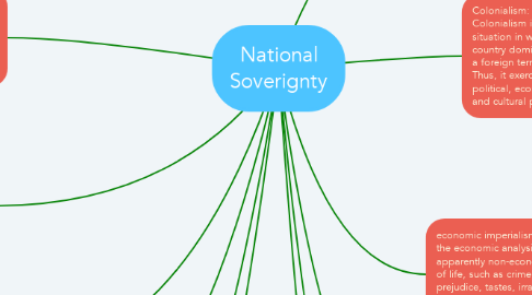 Mind Map: National Soverignty