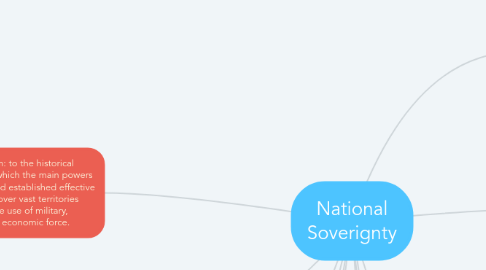 Mind Map: National Soverignty