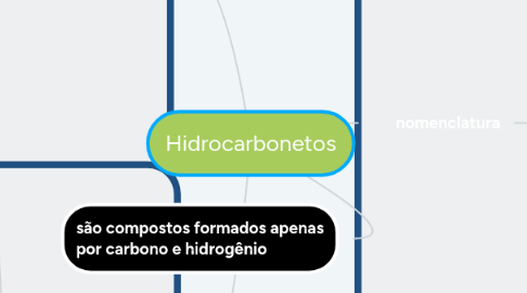 Mind Map: Hidrocarbonetos