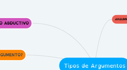 Mind Map: Tipos de Argumentos