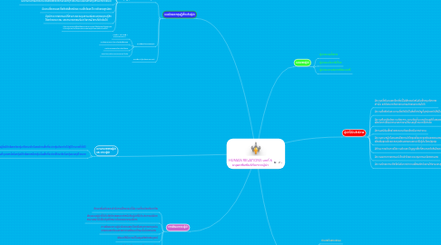 Mind Map: HUMAN RELATIONS บทที่ 6 มนุษยสัมพันธ์กับภาวะผู้นำ