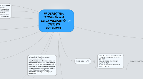 Mind Map: PROSPECTIVA TECNOLÓGICA DE LA INGENIERÍA CIVIL EN COLOMBIA