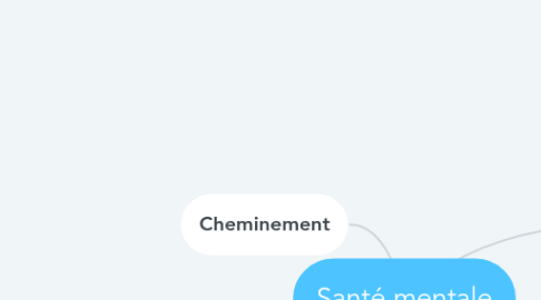 Mind Map: Santé mentale