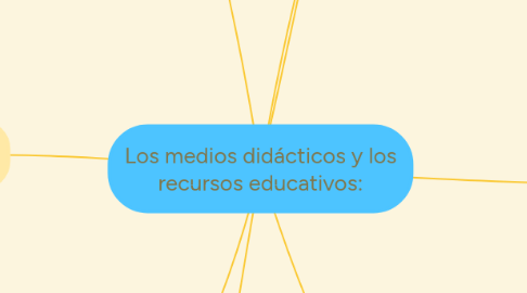 Mind Map: Los medios didácticos y los recursos educativos: