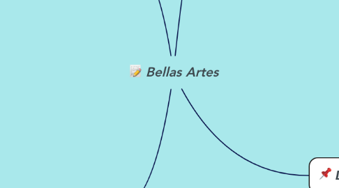 Mind Map: Bellas Artes