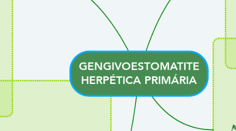Mind Map: GENGIVOESTOMATITE HERPÉTICA PRIMÁRIA