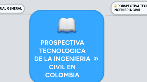 Mind Map: PROSPECTIVA TECNOLOGICA DE LA INGENIERIA CIVIL EN COLOMBIA