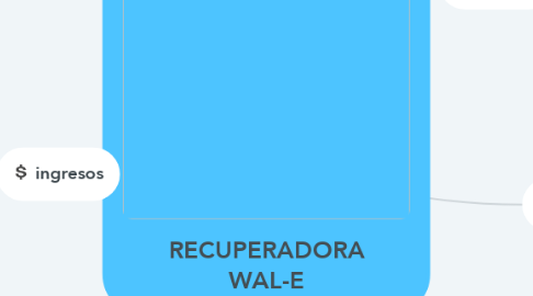 Mind Map: RECUPERADORA WAL-E