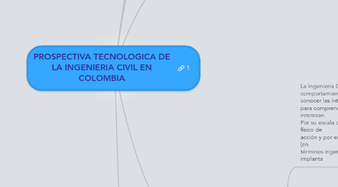 Mind Map: PROSPECTIVA TECNOLOGICA DE LA INGENIERIA CIVIL EN COLOMBIA