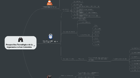 Mind Map: Prospectiva Tecnológica de la Ingeniería civil en Colombia