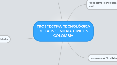 Mind Map: PROSPECTIVA TECNOLÓGICA DE LA INGENIERÍA CIVIL EN COLOMBIA