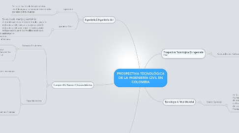 Mind Map: PROSPECTIVA TECNOLÓGICA DE LA INGENIERÍA CIVIL EN COLOMBIA