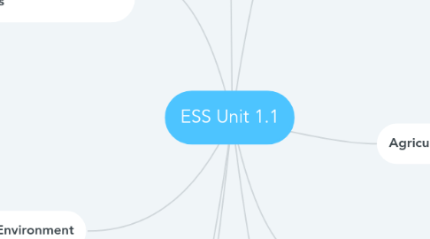 Mind Map: ESS Unit 1.1