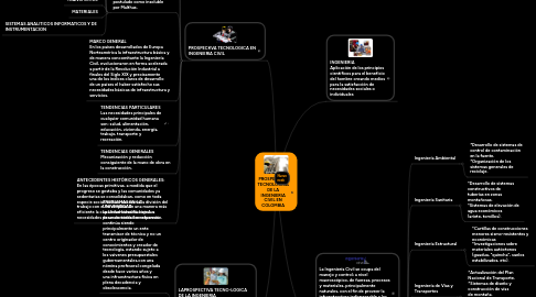 Mind Map: PROSPECTIVA TECNOLOGICA DE LA INGENIERIA CIVIL EN COLOMBIA