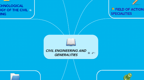 Mind Map: CIVIL ENGINEERING AND GENERALITIES