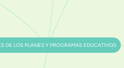 Mind Map: AVANCES DE LOS PLANES Y PROGRAMAS EDUCATIVOS