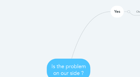 Mind Map: Is the problem on our side ?