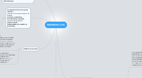 Mind Map: INGENIERIA CIVIL