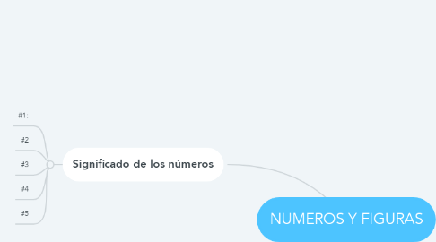 Mind Map: NUMEROS Y FIGURAS